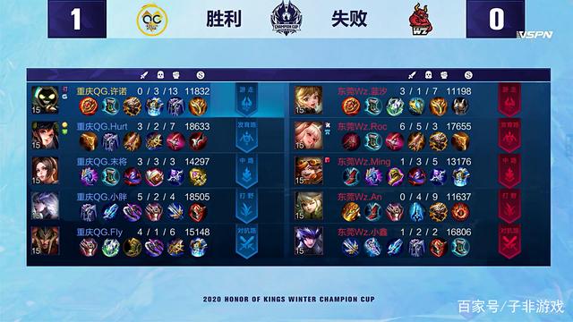 进行对比 进行对比